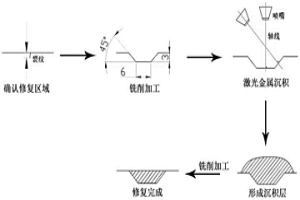 H13钢模具的激光增材修复方法