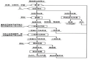 综合回收高含铜冶炼烟尘中有价金属的方法