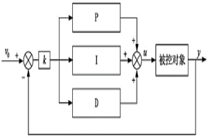 PI在线切换到PID的控制系统及参数整定方法