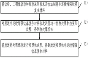 超塑性非连续增强钛基复合材料及其超塑性成形方法