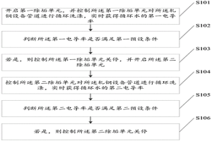 轧钢设备管道的除垢方法及装置