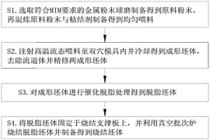 异形产品的MIM加工制备方法