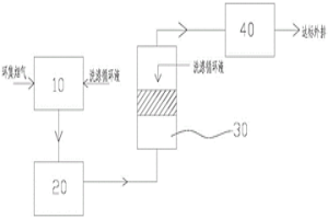 烟气净化系统