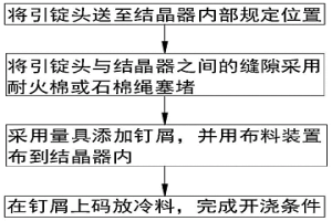 连铸方法