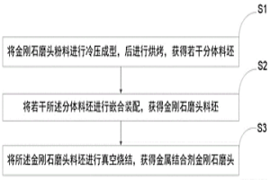 金属结合剂金刚石磨头的成型烧结工艺