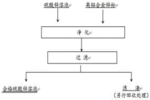 用高铝合金锌粉脱出硫酸锌溶液中硒和碲的方法