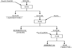 锑氧粉中砷的无害化处理方法