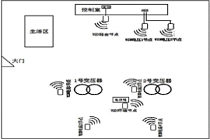 变电站物联网监测的信息聚合方法