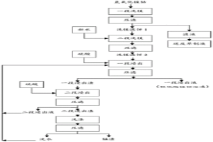 粗制氢氧化镍钴两段浸出镍钴的方法