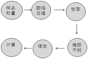 实芯钙线中钙含量的检测方法