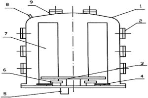 弧光放电离子渗氮技术和渗氮炉