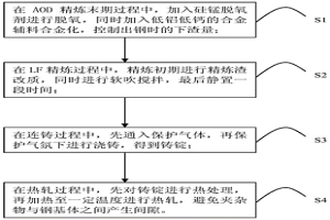 基于夹杂物熔点控制降低不锈钢点腐蚀的方法