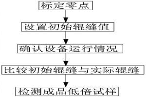 适用于连铸方坯的轻压下辊缝控制方法