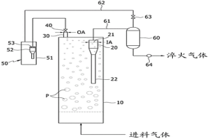 用于合成三氯硅烷的流化床反应器