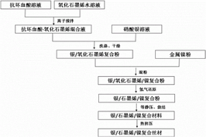 石墨烯增强银镍电接触复合材料及其制备方法