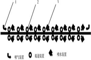 用于钢板在线固溶的钢板生产方法、装置及控制系统