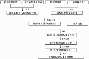 银钨电接触材料及其制备方法