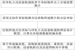 冷轧立式活套轨道几何参数检测方法