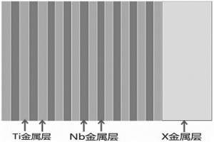 用于TiAl/镍基高温合金连接的Ti/Nb+X复合中间层及扩散焊方法