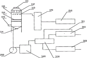 烟气脱硫装置