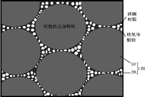 硅酮树脂_铁氧体复合包覆的软磁磁粉芯及其制备方法