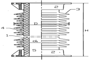 避雷器复合瓷套