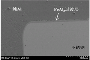 金属表面冷金属过渡毛化后与异种金属连接的方法