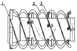 柔性螺旋输送机构