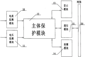 可通讯智能控制保护开关