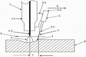 药芯焊丝填丝焊接方法及其装置