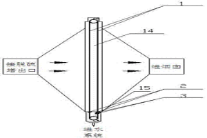 旋转式柔性3D网布超净脱硫除雾器