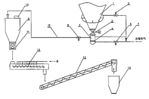 除尘干粉回收工艺
