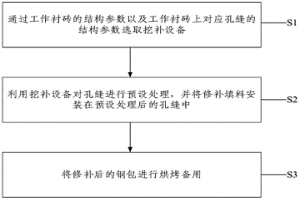 钢包工作衬砖的修补方法