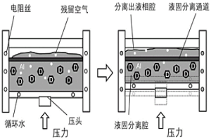 液固分离技术制备金刚石/铝复合材料的方法