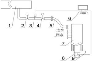 测定转炉氧枪管道压力损失的方法与系统