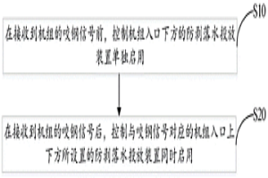 带钢翘头抑制方法、装置及带钢精轧设备