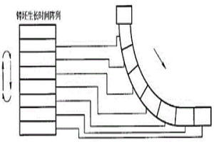 连铸高质量精准二次冷却工艺