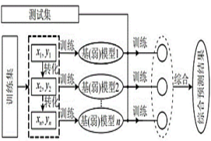 基于配矿技术下预测烧结矿转鼓指数的方法