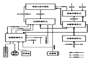 大包下渣检测自动控制系统