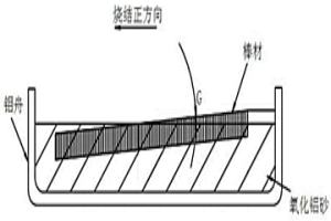 提高钨合金棒材两端性能一致性的工艺方法