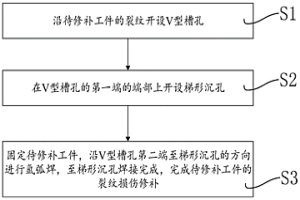 燃气轮机高温部件裂纹损伤氩弧焊修补方法