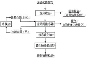 从中性气氛的脱砷烟气中收集硫化砷的方法及系统、应用