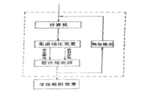 变压吸附程序控制操纵装置