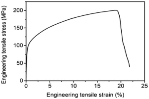 高强韧富Ti纳米颗粒增强CuAl基复合材料及其制备方法与应用