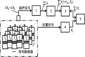 多通道超声脉冲信号并行同步采集方法