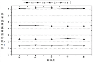 WSTi6421钛合金的制备方法