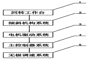 座式的焊接变位机