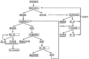 湿法处理含砷铅阳极泥工艺