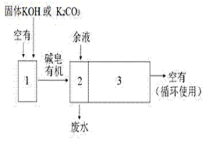 酸性络合剂的皂化方法