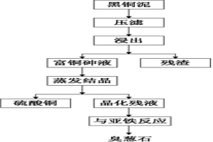 从黑铜泥中分离铜砷的方法